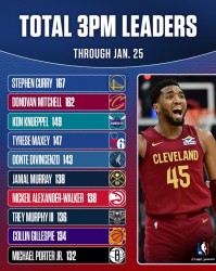 开云体育网站-三分命中数总榜！库里/米切尔稳居前二 克尼佩尔暂列第三